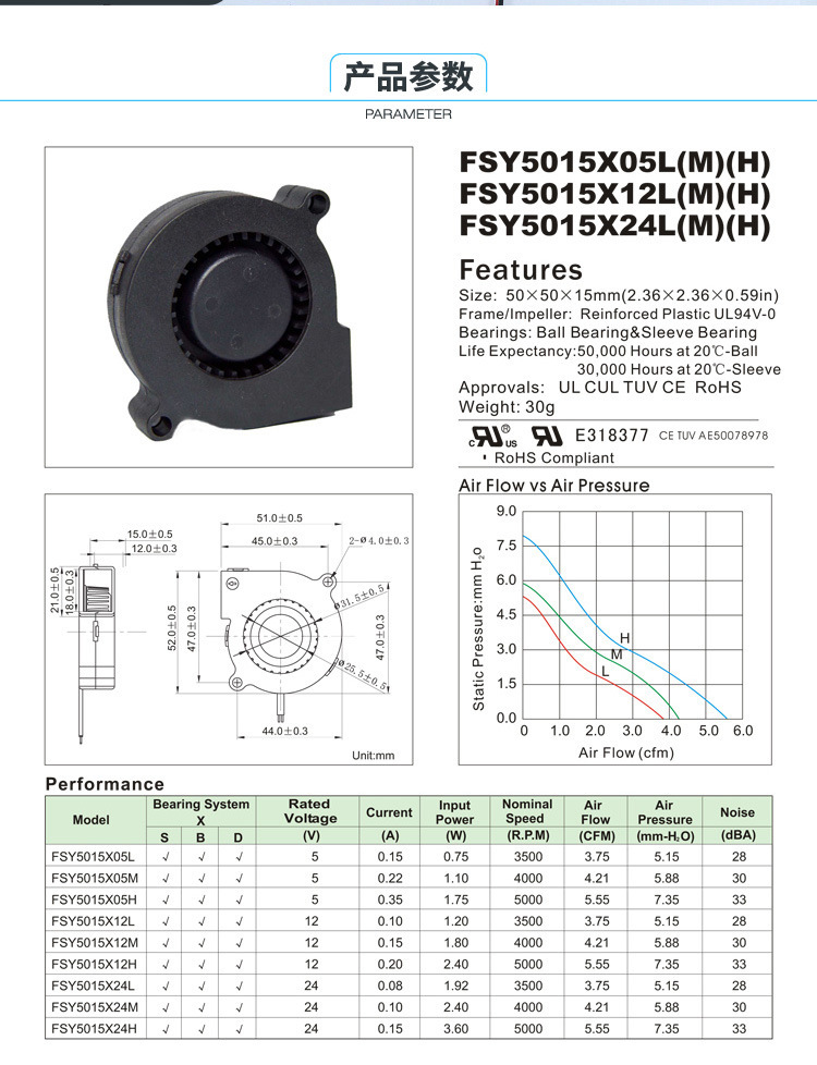 15a 5cm 涡轮风扇鼓风机