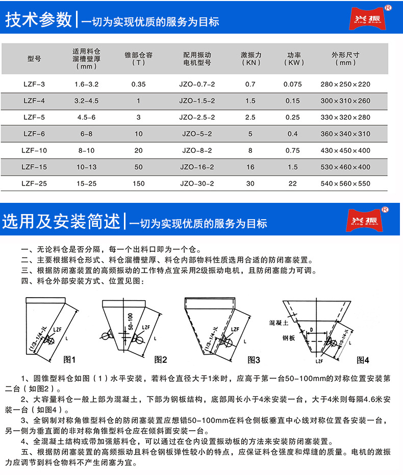 批发zfb仓壁振动器 3吨lzf仓壁高频防闭塞装置 lzf-5料仓振动电机
