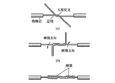 单股电线接头连接的常用方法_深圳金环宇电线电缆销售厂家-广东环威