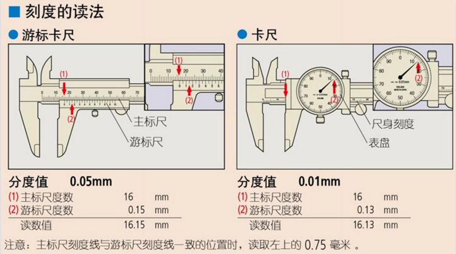 游标卡尺看法图解图片