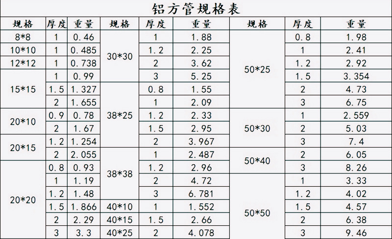 6063 材质 6061   6063铝方管 产地 广东 用途 广泛 品牌 鑫锐 规格
