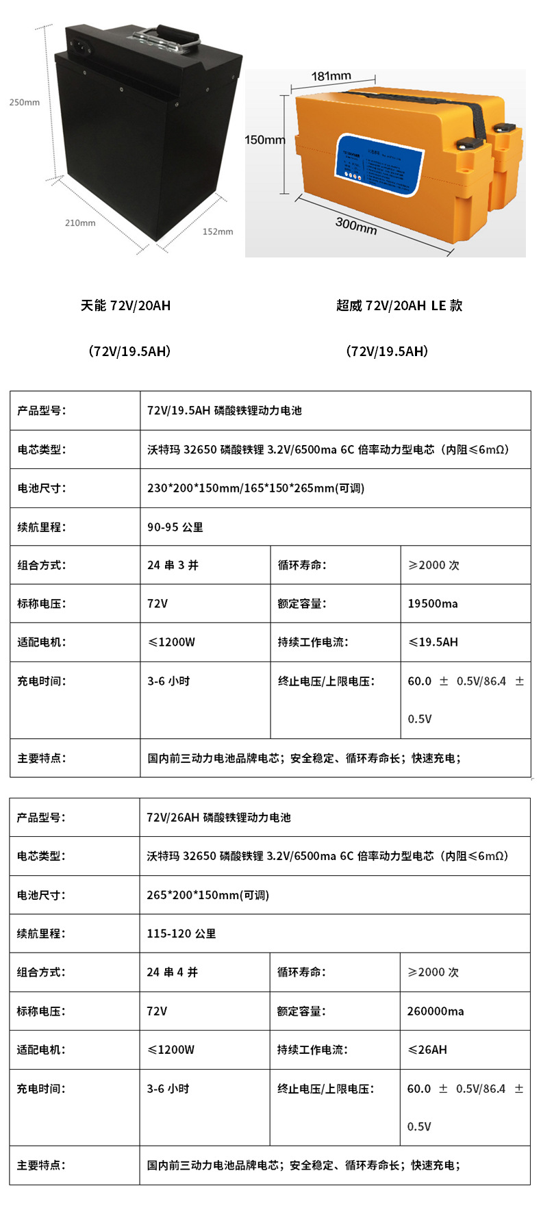 32650磷酸铁锂电池参数,32650磷酸铁锂充电电流 电动摩托,电动三轮车 充电时间 8h 电池类型 optimum磷酸铁锂32650
