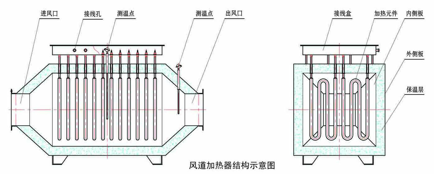 盐城国科 风道加热器 空气加热器 框架式壳体式防爆加热器