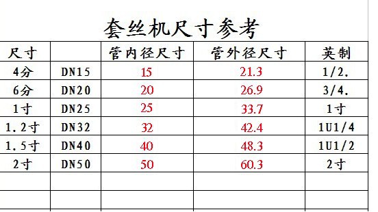 厂家生产手持式电动套丝机 1寸电动带多套板牙套丝机 管子套丝