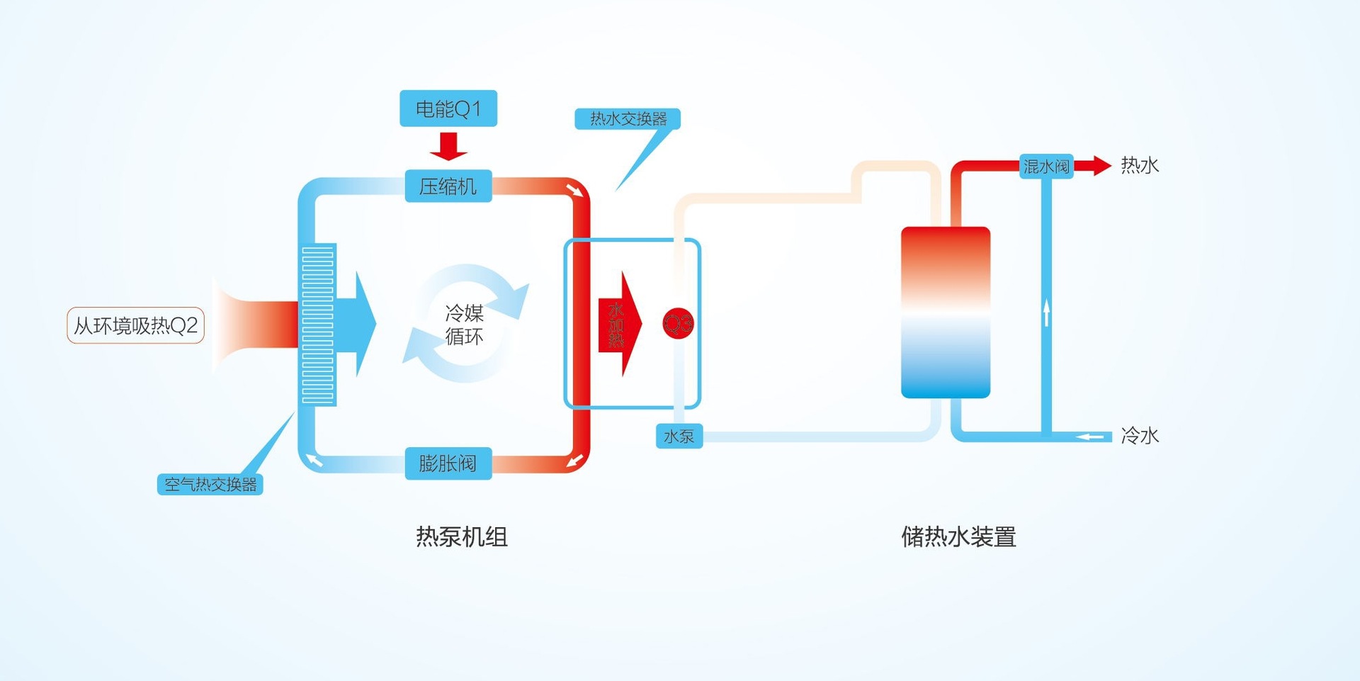 泳池恒温空气能热水机组 华春厂家新能源空气能热水机组