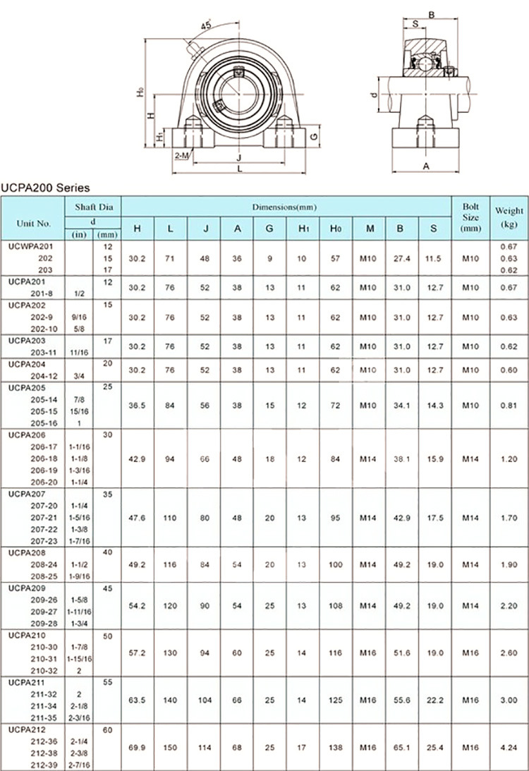 东莞不锈钢_东莞工厂大量外球面带座轴承不锈钢 - 阿里巴巴