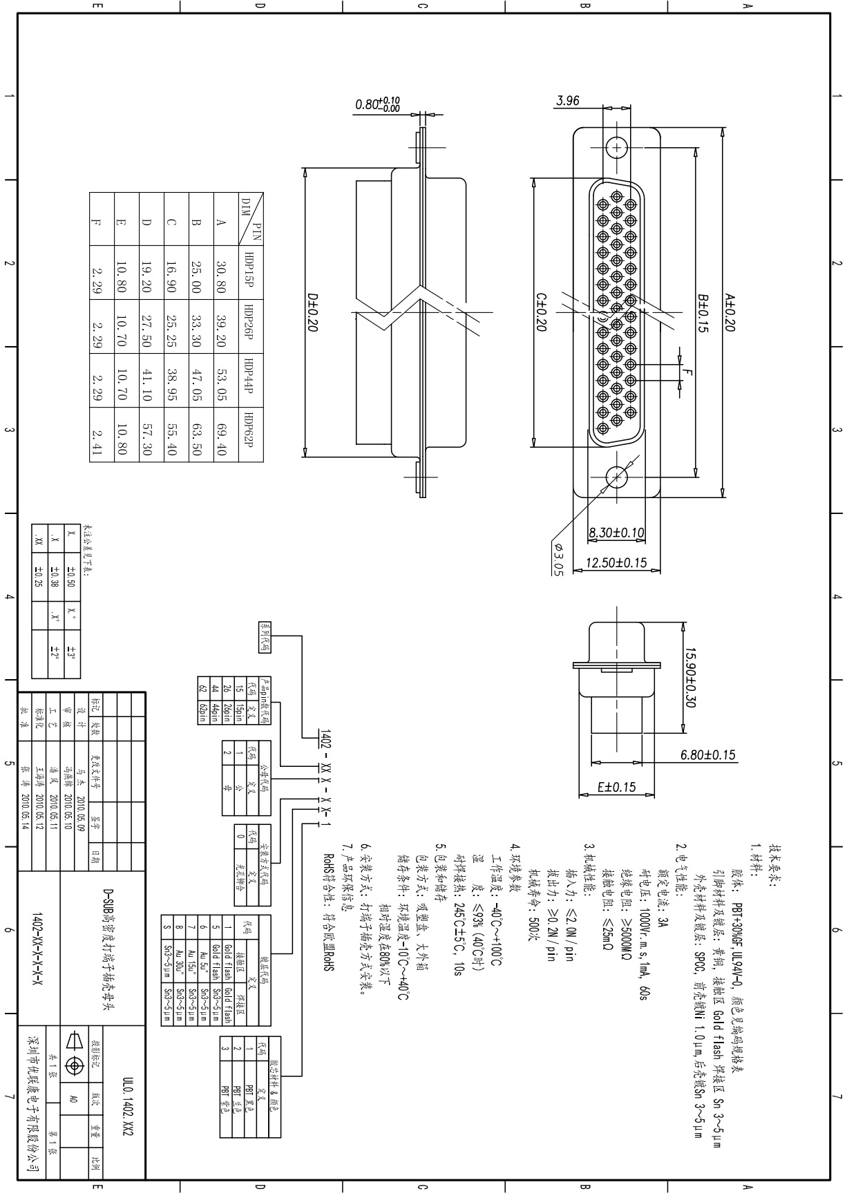 矩形压线式db15pin母座 高密度压线式15p三排母头连接器 型-阿里巴巴