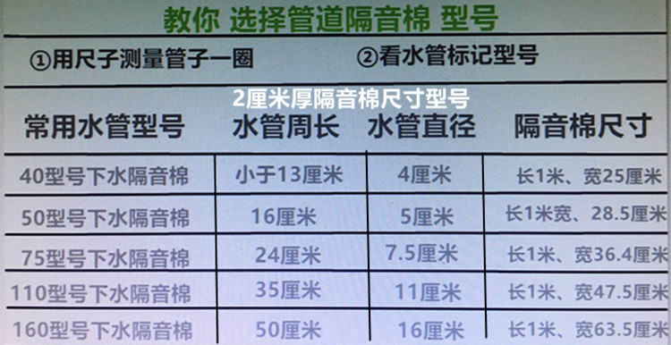 下水管道隔音棉水管隔音棉排水管吸音棉卫生间隔音棉静音王供应