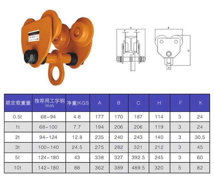 提升高度3(m)品牌中国喆力类型手拉单轨行车轨道型号18-22起升高度