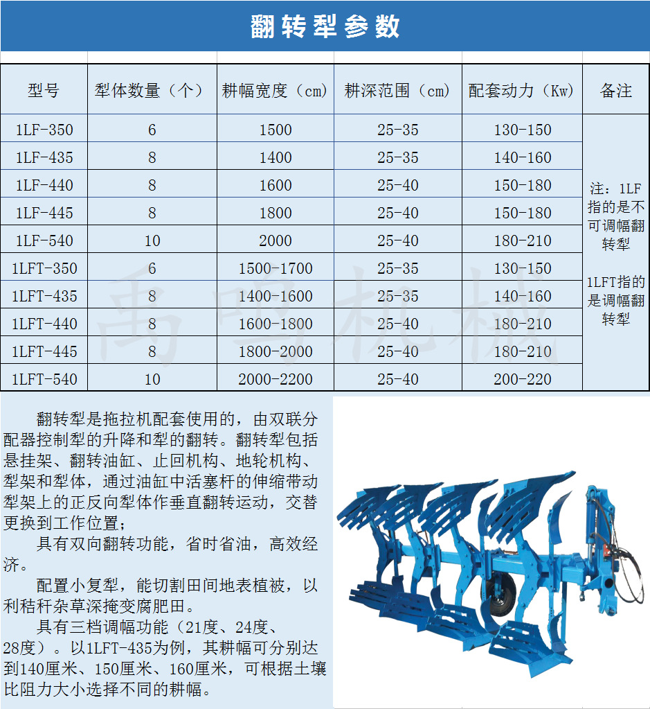 拖拉机带液压翻转犁 液压翻转犁 液压栅条犁双铧液压翻转犁
