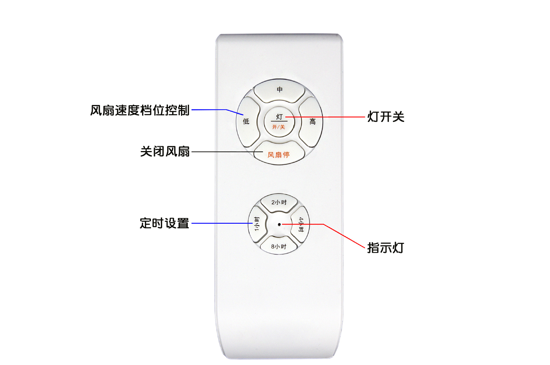 特价吊扇灯遥控器开关套装 通用电风扇灯无线定时调速遥控器