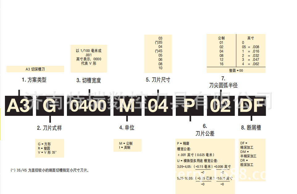 肯纳数控刀片a4g0300m03p04gmp kcu10切槽刀片