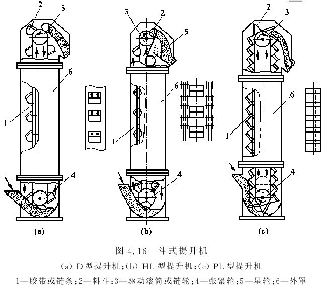 供应中型磨面机组配套提升机兴达tdtg型物料斗式提升机提40米高度
