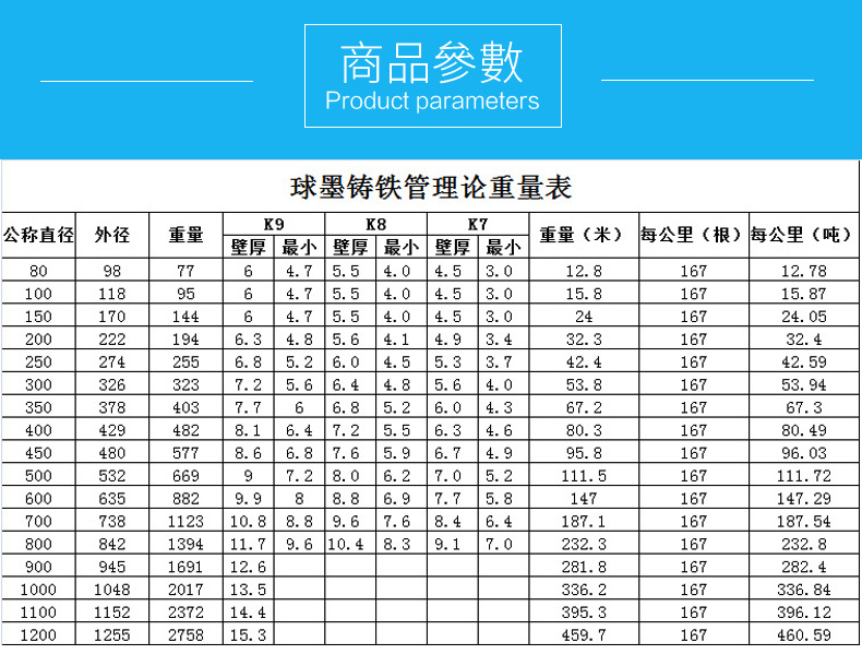 广东圆形球墨管生产厂家直供建筑装饰 轨道交通球墨铸铁管可定制