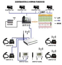 网络机房温湿度集中监控 远程访问 高精度TCP以太网温湿度变送器