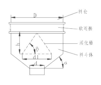 广东振动料斗 振动碳钢活化下料器 zld震动料斗喂料斗厂家