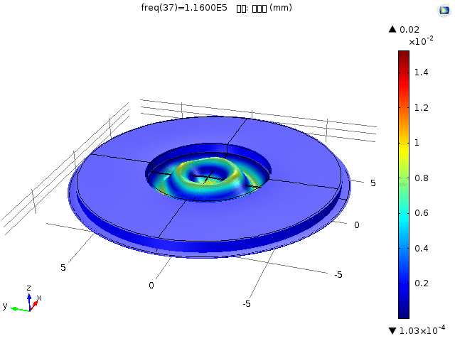 振动模拟动态图