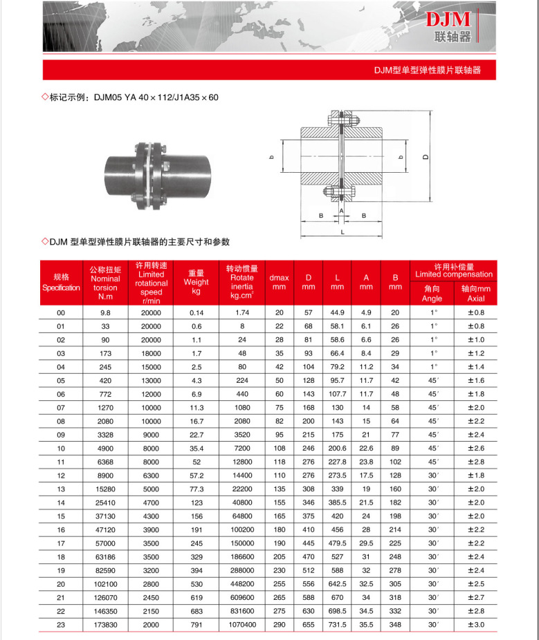 dl djm jmii jmiij jmij型不锈钢单双膜片联轴器