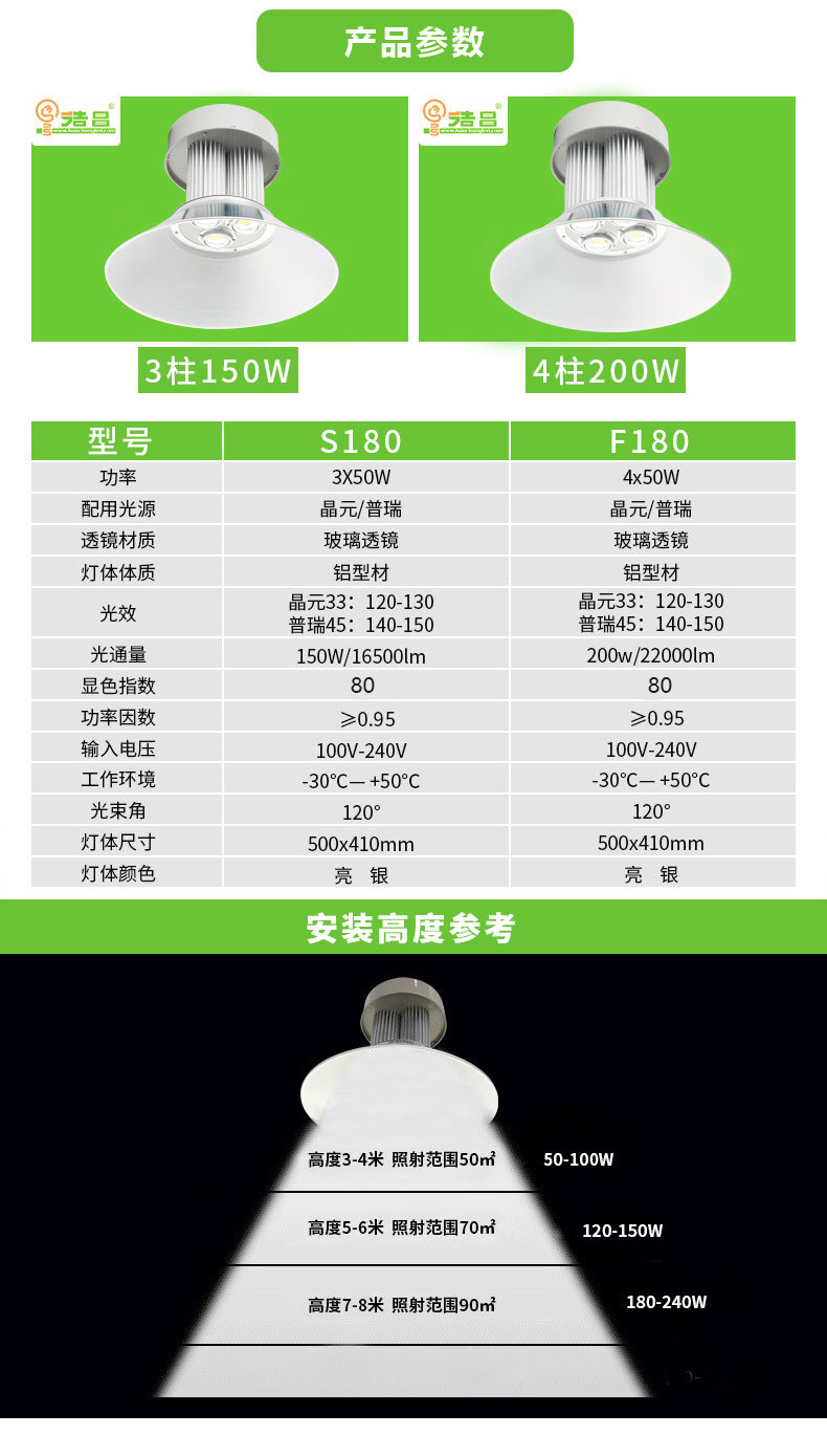 led工矿灯工业照明厂房灯仓库灯天棚灯体育馆灯灯羽毛球馆灯批发