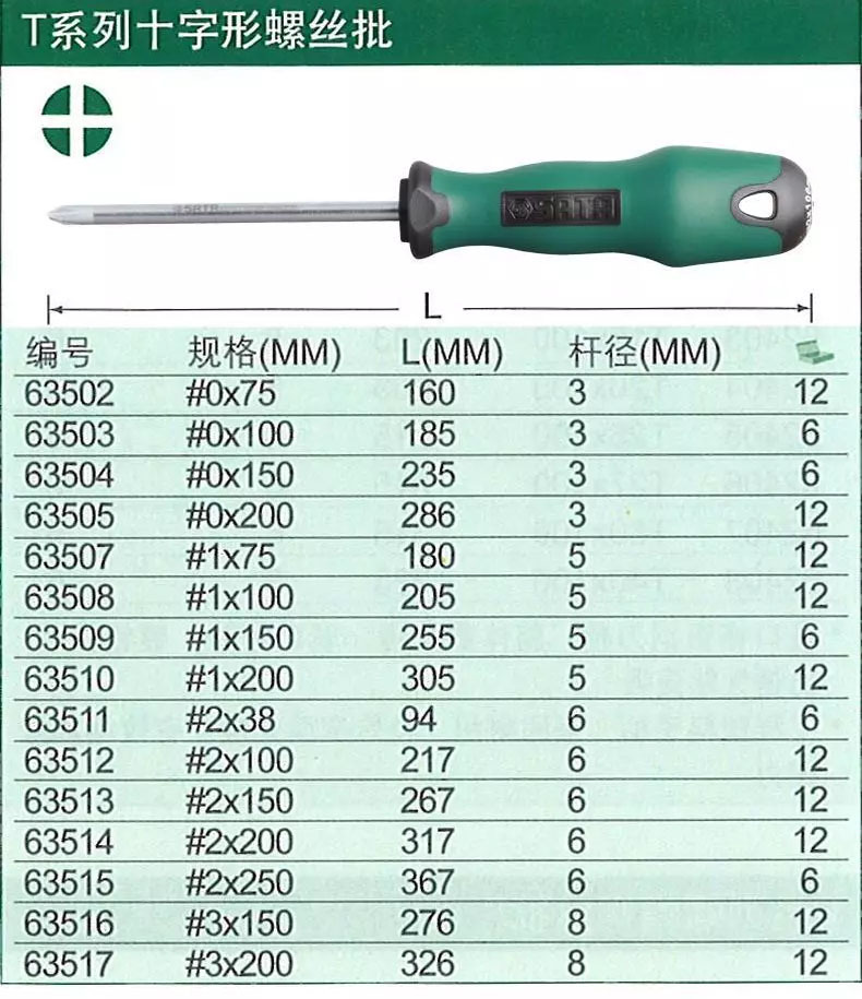 规格参数 品牌 sata/世达 类别 十字螺丝刀 规格(mm) ph3 刀杆长度(mm