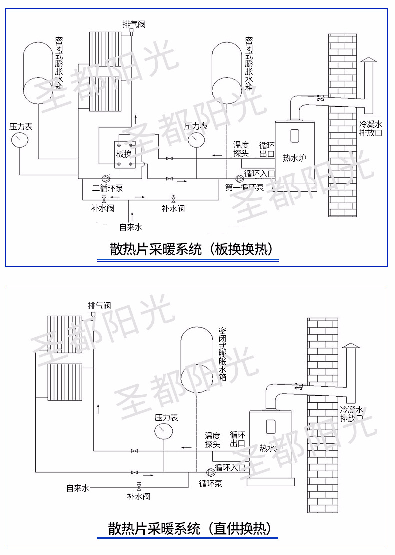 冷凝式 节能环保燃气锅炉 采暖锅炉 天然气洗浴热水锅炉 供暖锅炉