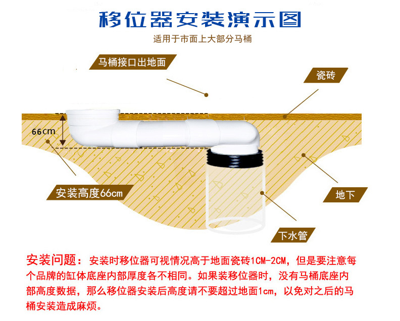 塑料坐便马桶移位器江山厂家椭圆异型下水管移位管 110pvc扁管