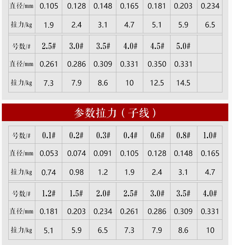 钓满多50米竞技鱼线主线子线日本进口钓渔线超强拉力海竿线台钓