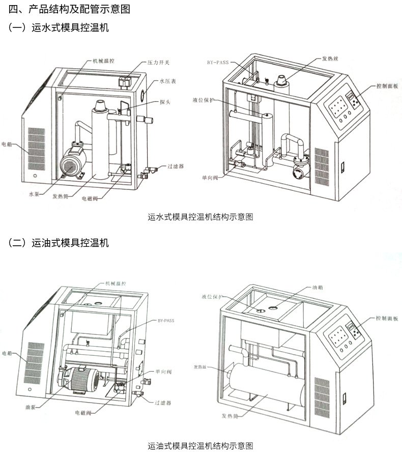 厂家橡胶辐照押出机控温机工业用模温机注塑机模温机高温型模温机