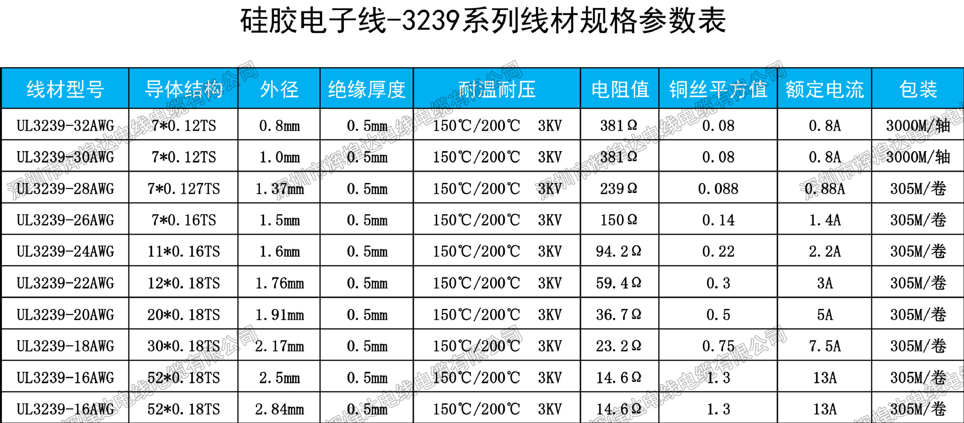 5平方高温硅胶线3239-20awg铜丝20*0.18ts外径1.91耐高压导线
