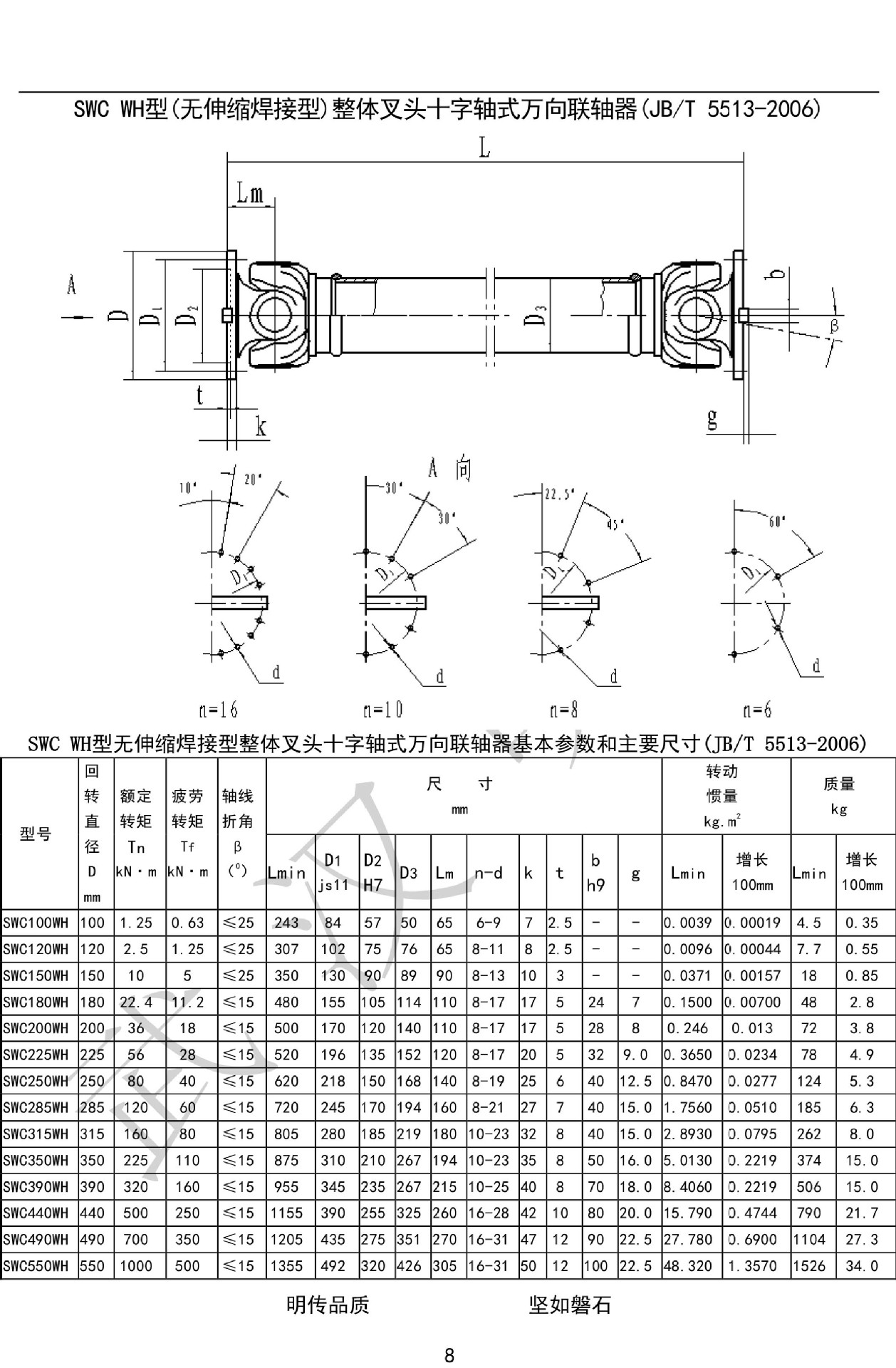 swc120wh型 万向联轴器 高速电脑动平衡 明传品牌 品质的保证