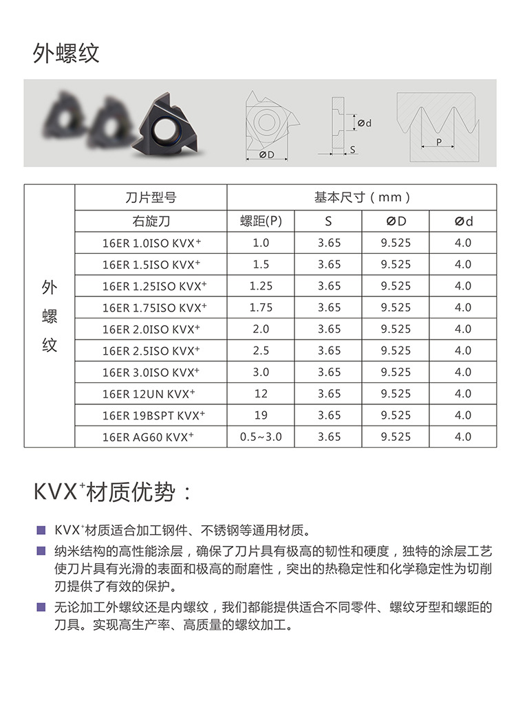 0iso-kvx 硬质合金外螺纹刀粒 数控刀片 高精度