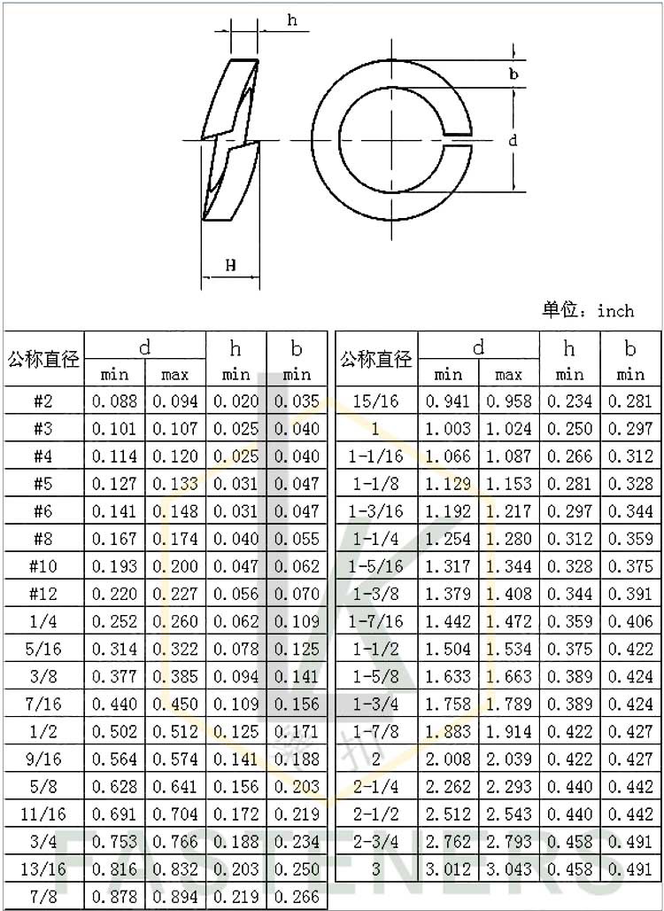 不锈钢美制弹垫 ansib18.21.1美标弹簧垫圈 英制开口介子 华司