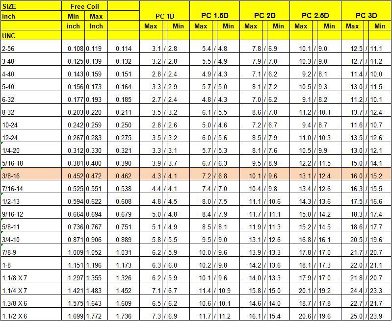 厂家直销unc/unf钢丝螺套 英制螺纹护套 3/8-16螺纹牙套