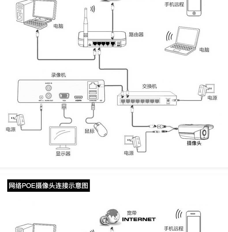 265网络单灯半球监控摄像头1080p/3mp家用室内安防