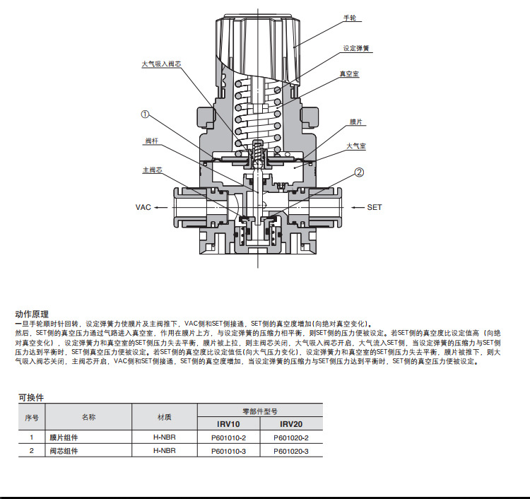 irv10-c06/c08 真空调压阀减压阀 rv10-lc06/08 irv20-c06/08/10