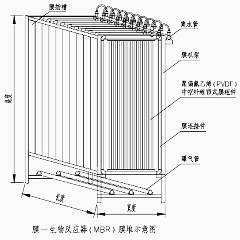 mbr膜生物一体化污水处理 专业移动式污水处理 mbr膜组件