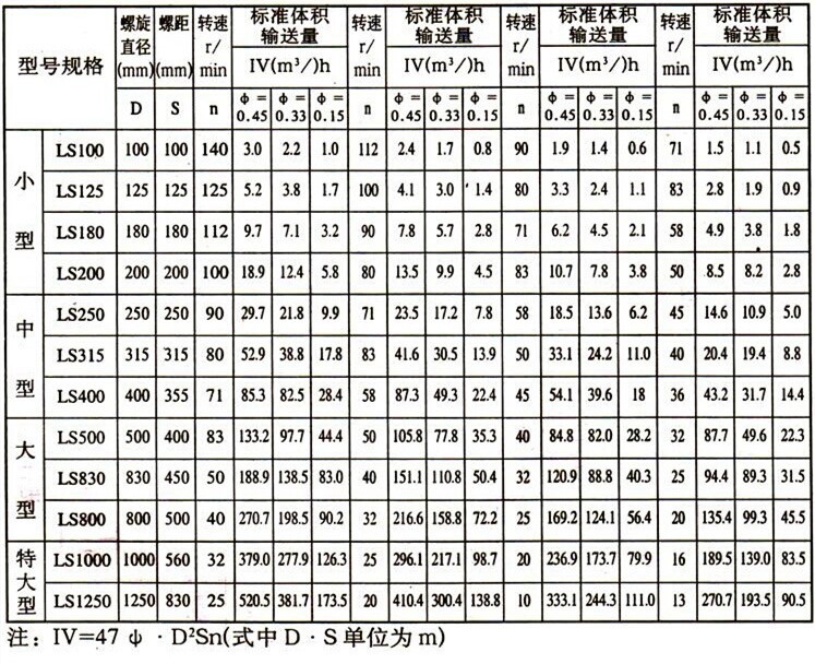 ls-100 ls螺旋输送机