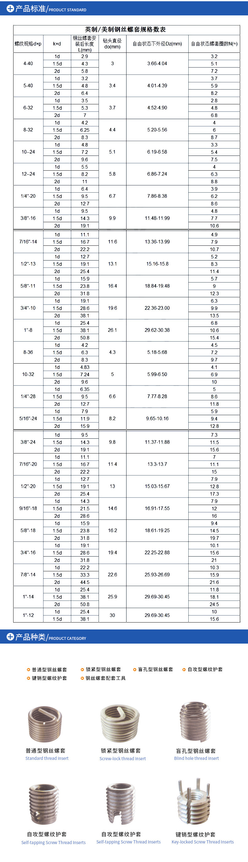 (2#-56-3/4-16)304不锈钢英美制钢丝螺套螺纹保护套 丝攻安装工具
