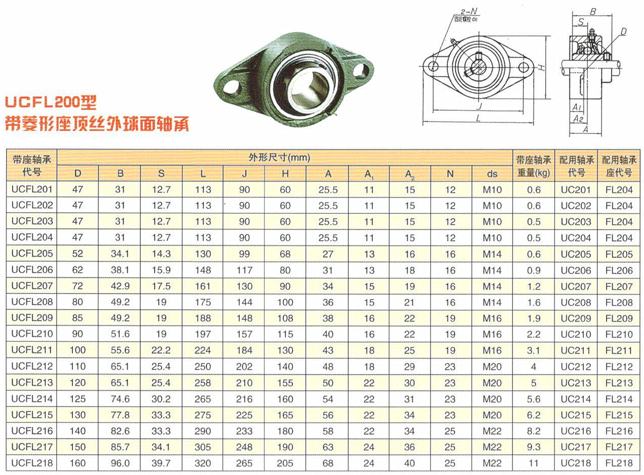 新【czw小蓝盒】ucfl204轴承(有现货)菱形座外球面轴承
