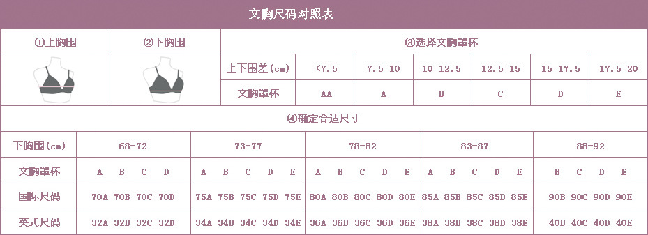 胸罩尺寸对照表,根据国际标准规定,罩杯怎么算请看下面的罩杯相关内容