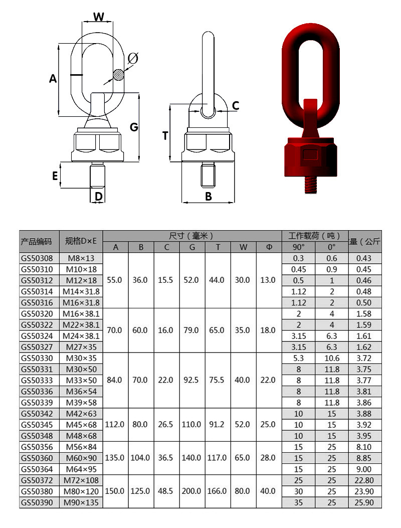 成都高强度35crmo旋转吊环 m8-m64 360°旋转吊环 公制英制