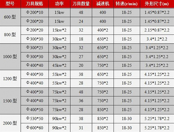 关于钢筋撕碎机你想知道这里都有