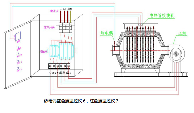 (2)打开风道电加热器保护罩,用电表检查单支电热元件是否