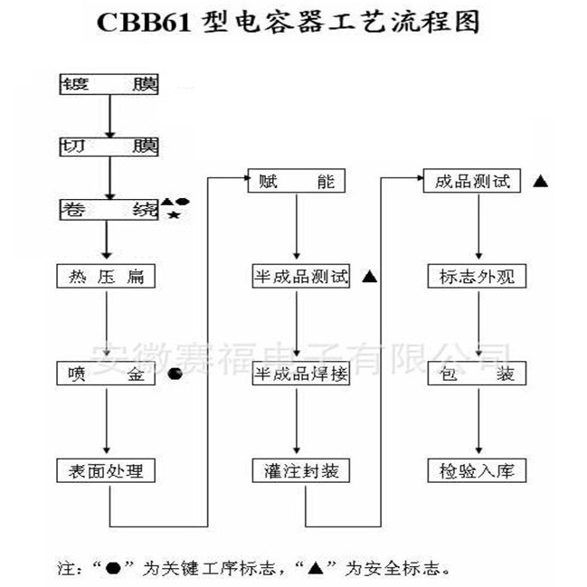 未标题-1