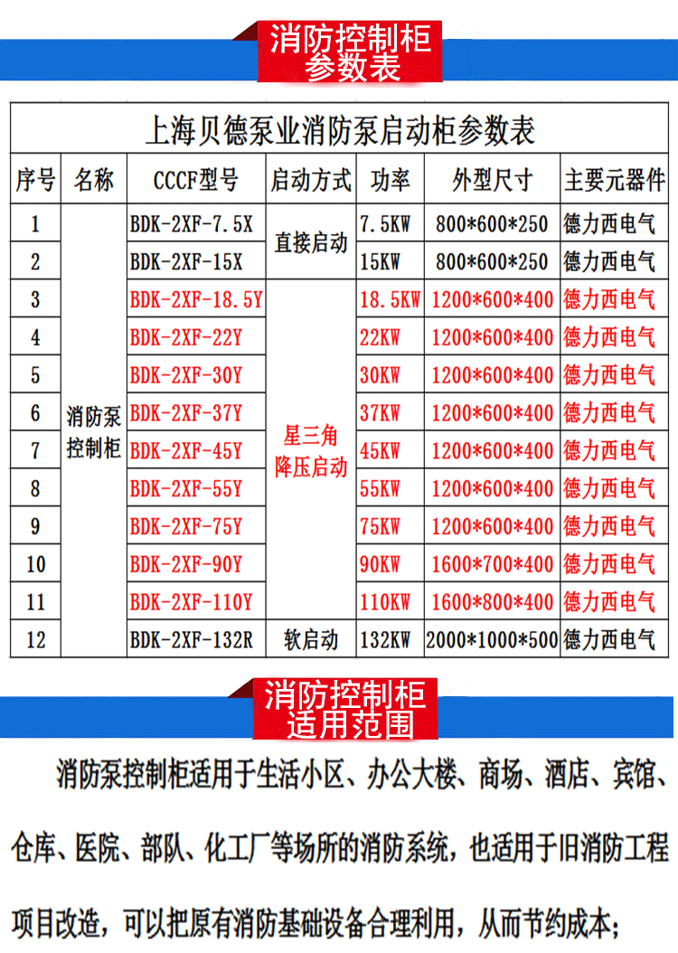 厂家直销cccf低频消防巡检柜自动变频消防水泵数字智能巡检控制柜