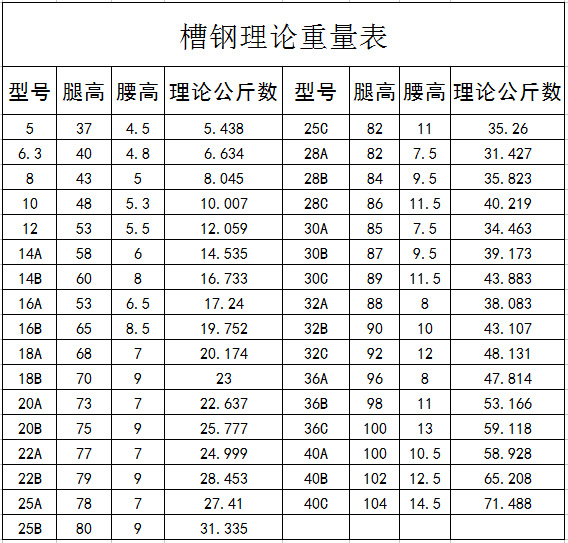 唐钢 热镀锌槽钢 q235 厂家直销 唐山拓嘉仓 幕墙工程