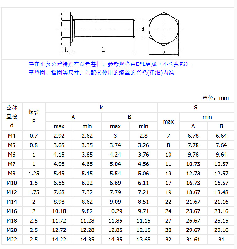 304不锈钢外六角加长螺丝穿墙螺栓杆新能源马达螺栓套装m6m8m10