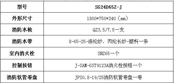 sg24d65-p消防箱图集图片