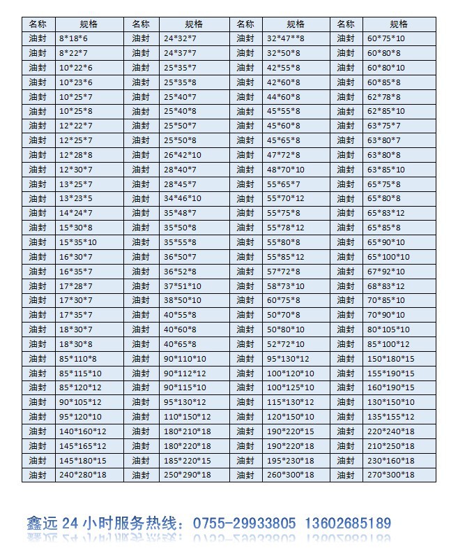 螺杆空压机油封50*72*8 进口ptfe不锈钢四氟骨架双唇密封圈配件