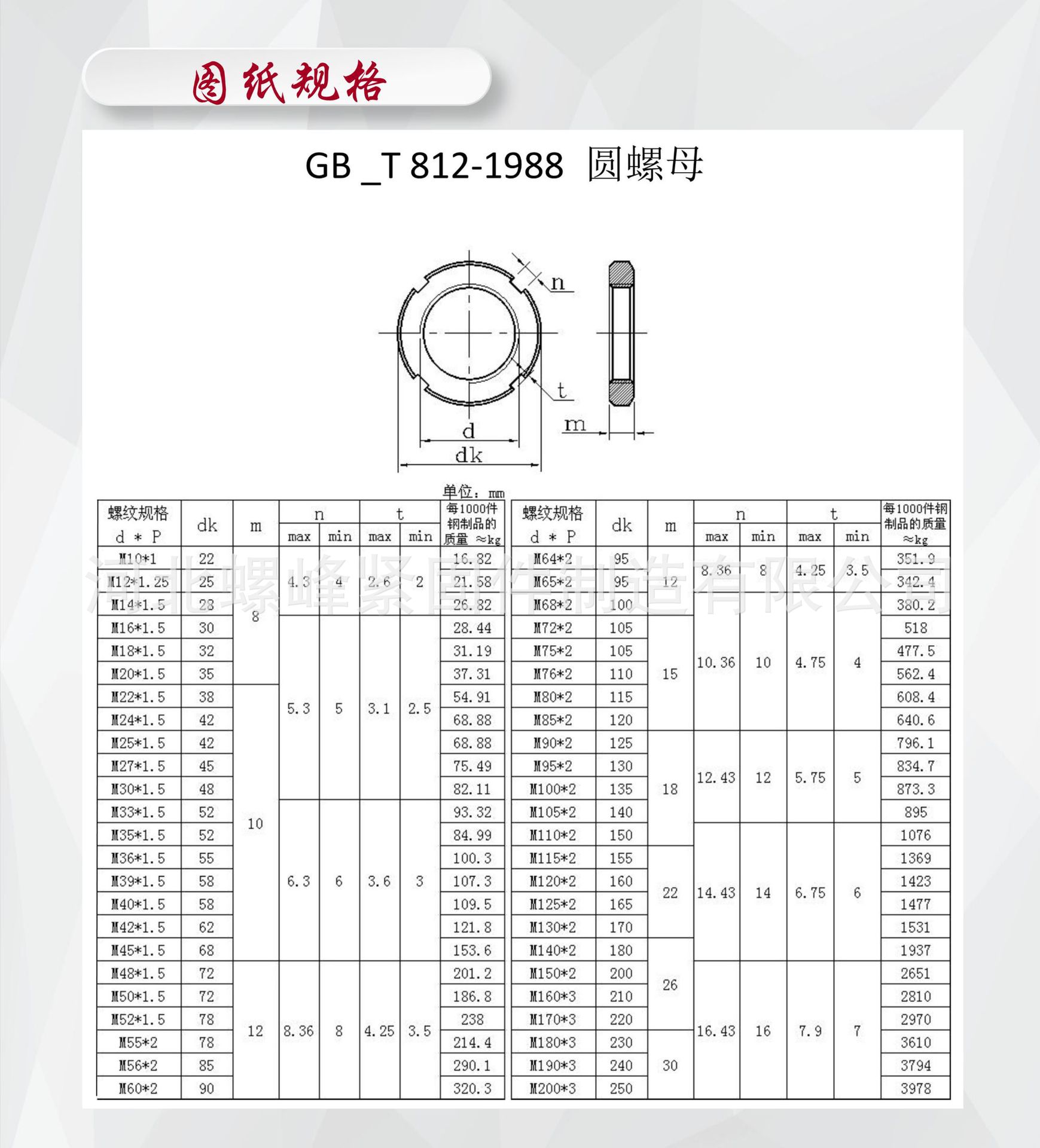 6175螺母规格表图片